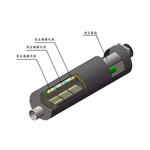 Catalytic Mufflers