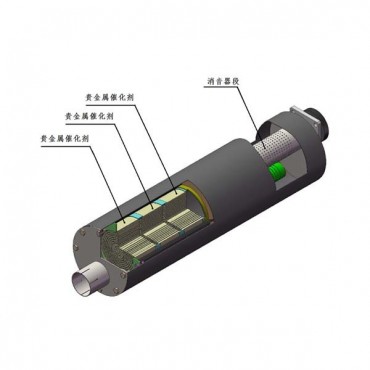 Catalytic Mufflers, Catalytic Mufflers