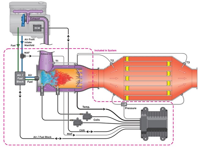 Data center natural gas distributed energy station flue gas denitrification