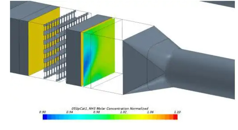 Catalyst Technology